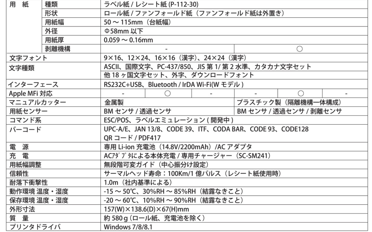 SANＥＩ SM2-41 - その他